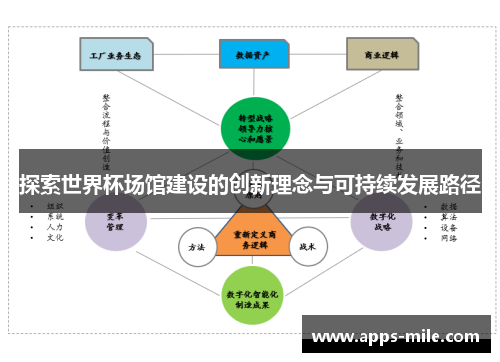 探索世界杯场馆建设的创新理念与可持续发展路径