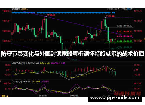 防守节奏变化与外围封锁策略解析德怀特鲍威尔的战术价值