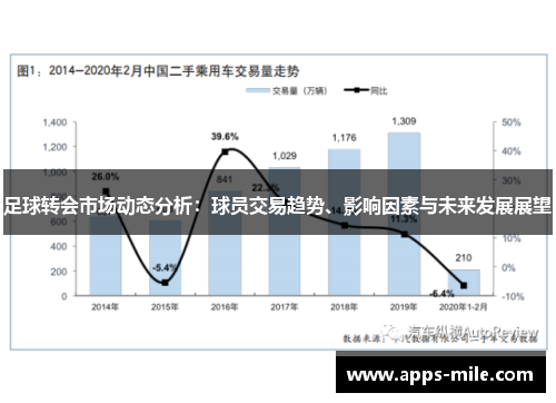 足球转会市场动态分析：球员交易趋势、影响因素与未来发展展望