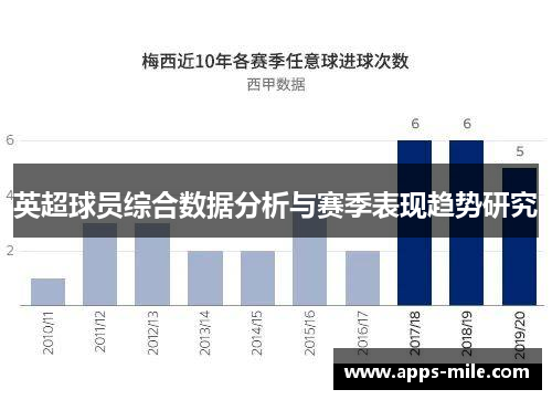 英超球员综合数据分析与赛季表现趋势研究