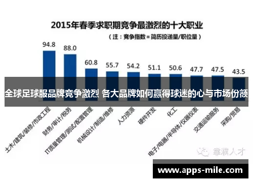 全球足球服品牌竞争激烈 各大品牌如何赢得球迷的心与市场份额