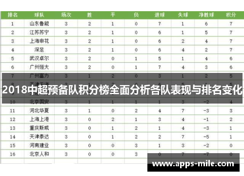 2018中超预备队积分榜全面分析各队表现与排名变化