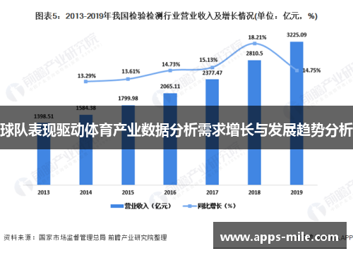 球队表现驱动体育产业数据分析需求增长与发展趋势分析