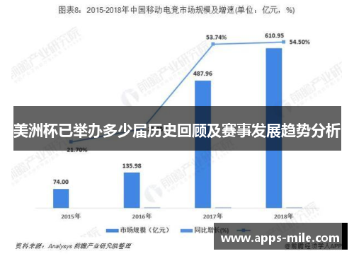 美洲杯已举办多少届历史回顾及赛事发展趋势分析