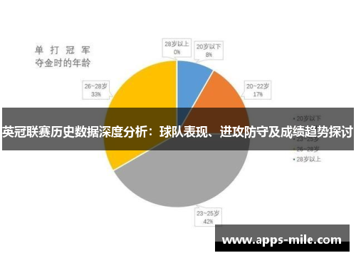 英冠联赛历史数据深度分析：球队表现、进攻防守及成绩趋势探讨