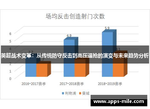 英超战术变革：从传统防守反击到高压逼抢的演变与未来趋势分析