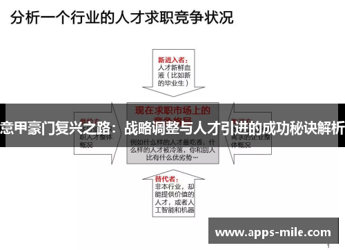 意甲豪门复兴之路：战略调整与人才引进的成功秘诀解析