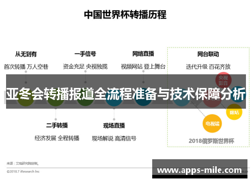 亚冬会转播报道全流程准备与技术保障分析