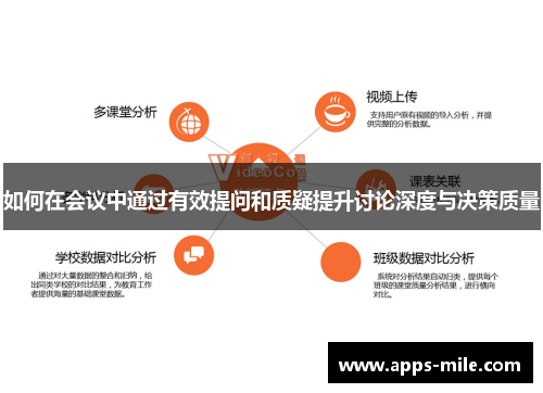 如何在会议中通过有效提问和质疑提升讨论深度与决策质量
