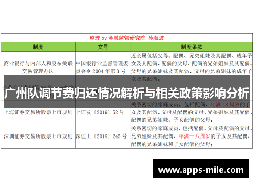 广州队调节费归还情况解析与相关政策影响分析