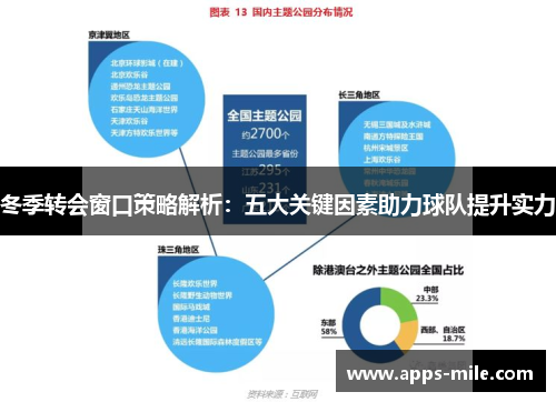 冬季转会窗口策略解析：五大关键因素助力球队提升实力