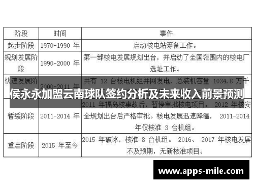 侯永永加盟云南球队签约分析及未来收入前景预测
