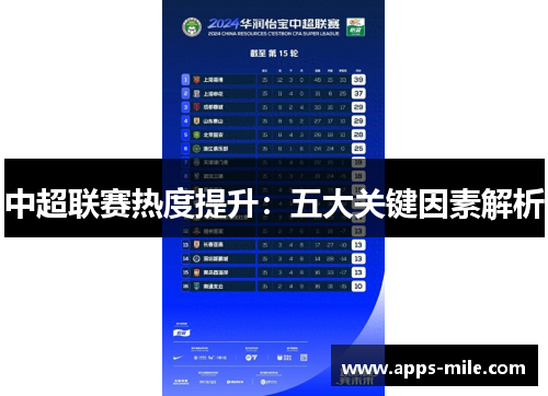 中超联赛热度提升：五大关键因素解析