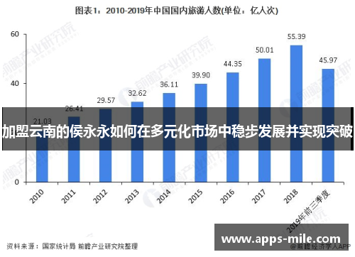 加盟云南的侯永永如何在多元化市场中稳步发展并实现突破