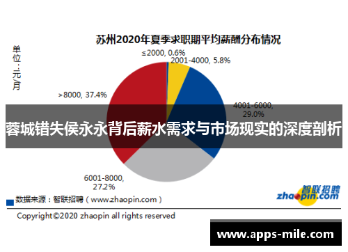 蓉城错失侯永永背后薪水需求与市场现实的深度剖析