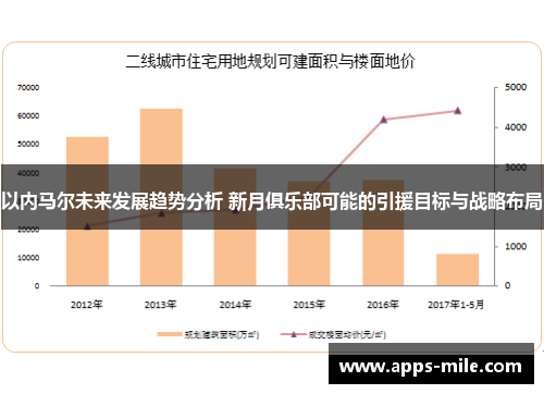以内马尔未来发展趋势分析 新月俱乐部可能的引援目标与战略布局