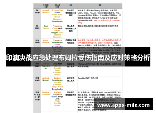 印澳决战应急处理布姆拉受伤指南及应对策略分析