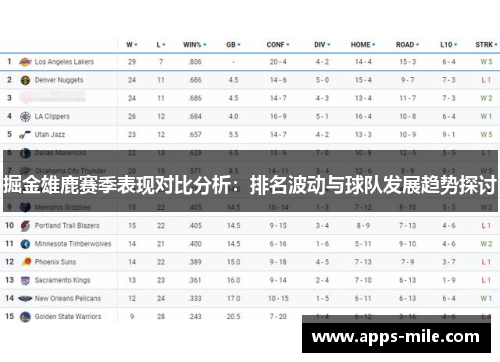 掘金雄鹿赛季表现对比分析：排名波动与球队发展趋势探讨