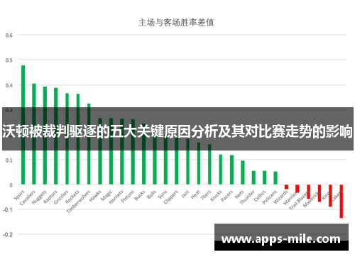 沃顿被裁判驱逐的五大关键原因分析及其对比赛走势的影响